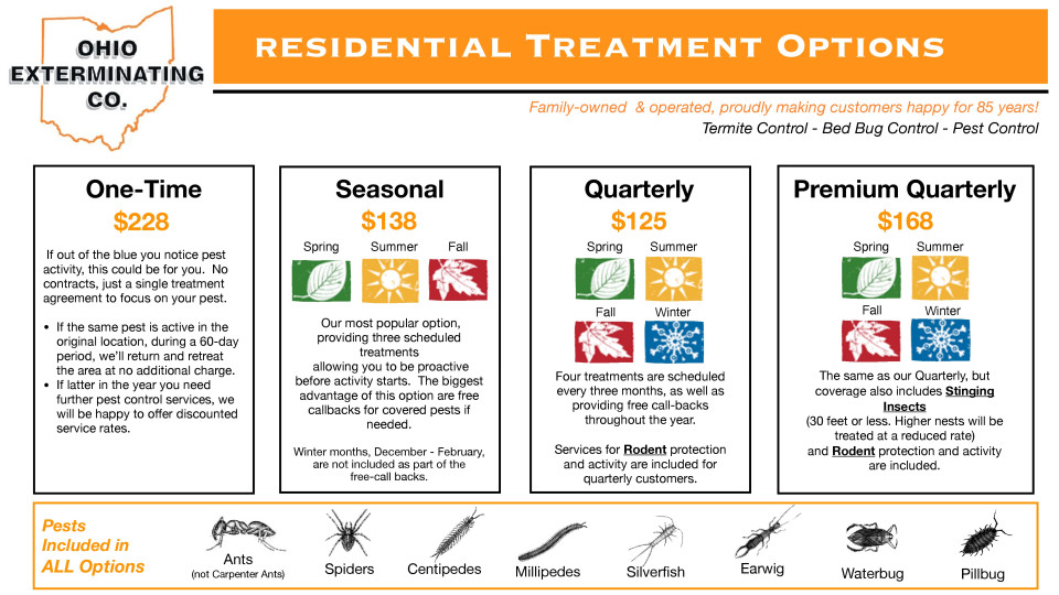Residential Treatment Options